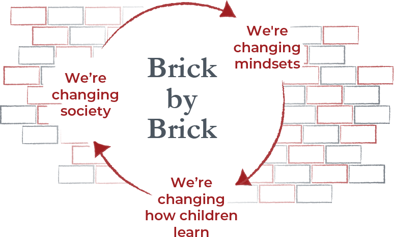 Each Brick at Redbricks has a Story to Tell